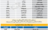 بازار - ۱۴۰۵/06/31