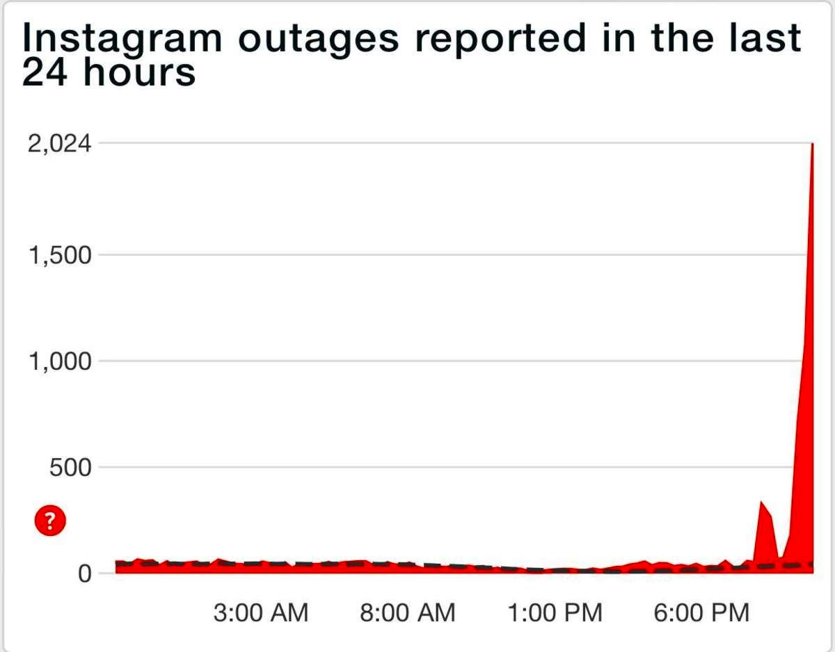 اینستاگرام به صورت جهانی دچار اختلال شد 