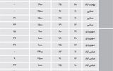 نبض اجاره میانسال‌ها در مناطق اداری