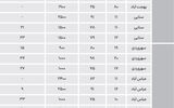 نبض اجاره میانسال‌ها در مناطق اداری