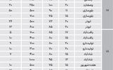 نبض اجاره میان‌متراژهای جنوب تهران