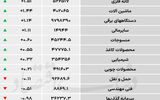 نبض شاخص - ۱۴۰۵/۰۳/۰۲
