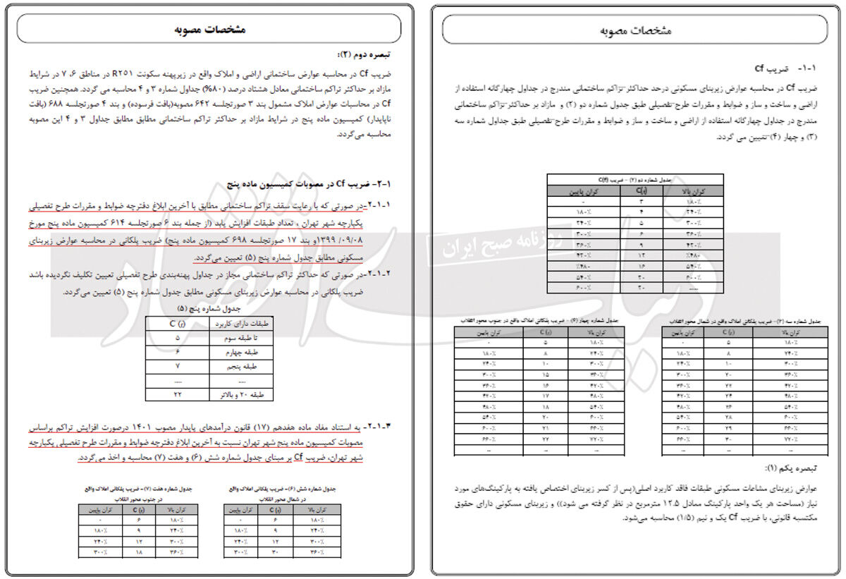 قیمت فروش تراکم 1404