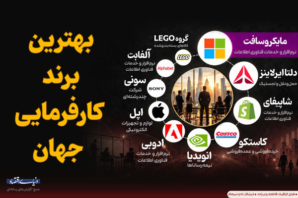 بهترین برند کارفرمایی جهان