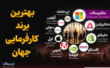 بهترین برند کارفرمایی جهان