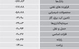 سردمداران ورود و خروج حقیقی‌ها - ۱۴۰۴/۰۵/۱۵