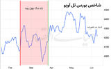 اقتصاد از جنگ تا صلح