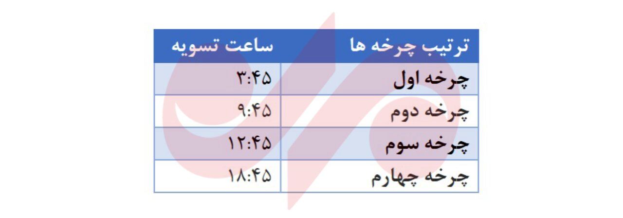 تغییر ساعت چرخه تسویه پایا از فردا 19 تیر 2