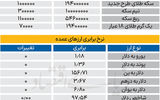 بازار - ۱۴۰۵/۰۲/19