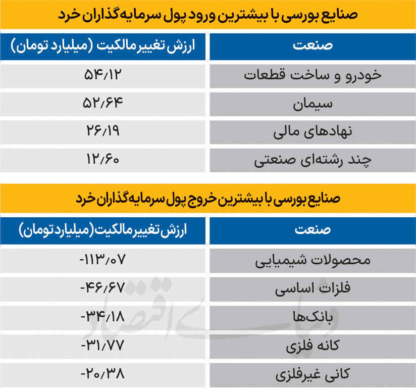 سردمداران ورود و خروج حقیقی‌ها - ۱۴۰۴/۰۵/۱۴