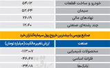 سردمداران ورود و خروج حقیقی‌ها - ۱۴۰۴/۰۵/۱۴