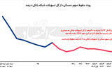 تحریم بانکی بازار مسکن