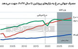 عکس نوشت - ۱۴۰۳/۱۱/۰۷