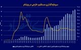 پرش ببر نوظهور آسیا