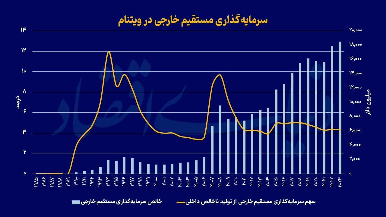 پرش ببر نوظهور آسیا
