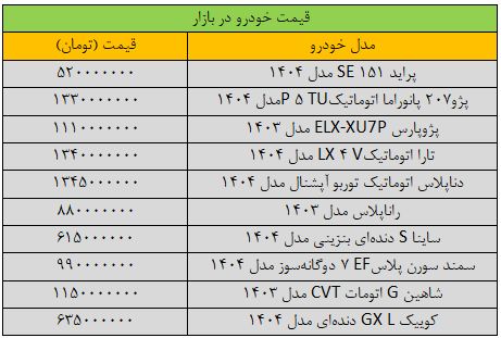 بازار خودرو ترمز برید / پراید، ساینا و کوییک چقدر گران شدند؟+ جدول 2