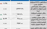 بازار جهانی - ۱۴۰۴/۰۸/۰۴