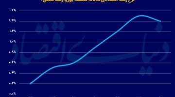 محرک اسپانیایی  رشد اروپا