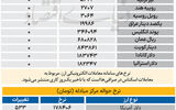 بازار - ۱۴۰۵/۰۷/18