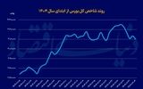 شوک خودرویی به بورس