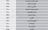 نبض بازار - ۱۴۰۵/۰۷/05