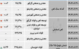 زنجیره فولاد - ۱۴۰۴/۰۷/۰۶