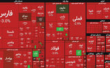 بازی دوگانه بازارها