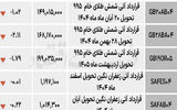 بازار آتی - ۱۴۰۴/۰۷/۱۳