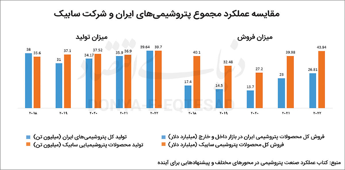 سود کوچک در صنعت بزرگ