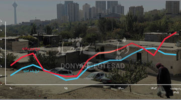 فاصله تاریخی رشد اجاره از تورم