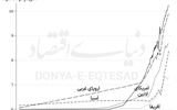 زوال اروپا با اشتباه بزرگ؟