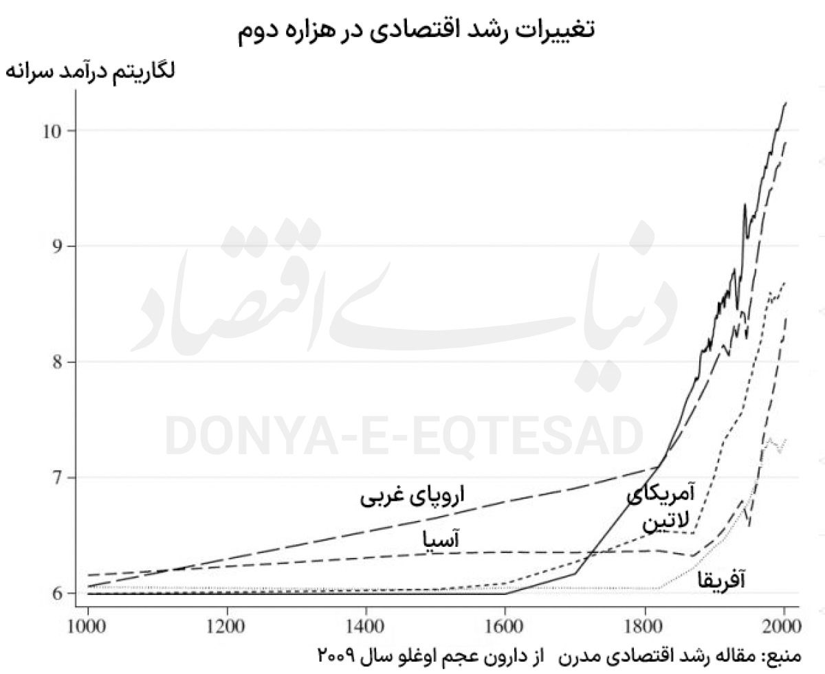 زوال اروپا با اشتباه بزرگ؟