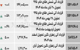 بازار آتی - ۱۴۰۴/۰۸/۰۴