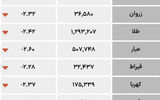 صندوق‌های کالایی - ۱۴۰۵/۰۵/۰۴
