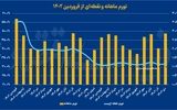 مسیریابی تورم تا 1404