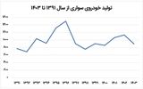 تئوری خودرویی اثر ماشه