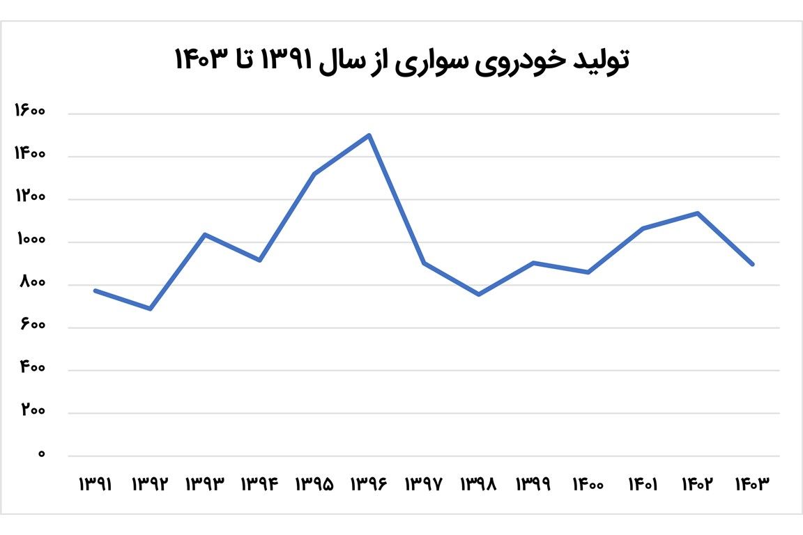 تئوری خودرویی اثر ماشه
