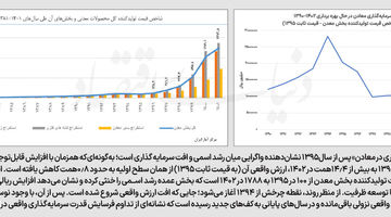 قفل سیاستگذار بر سرمایه‌گذاری معدن