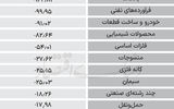سردمداران ورود و خروج حقیقی‌ها - ۱۴۰۴/۰۶/۲۷