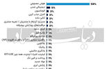 عکس نوشت - ۱۴۰۳/۱۰/۰۵