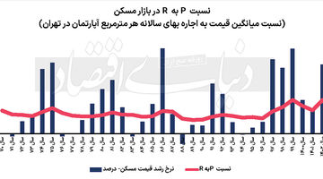 تغییر رنگ دماسنج مسکن