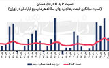 تغییر رنگ دماسنج مسکن