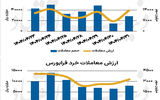 بازار سهام - ۱۴۰۴/۰۵/۰۱