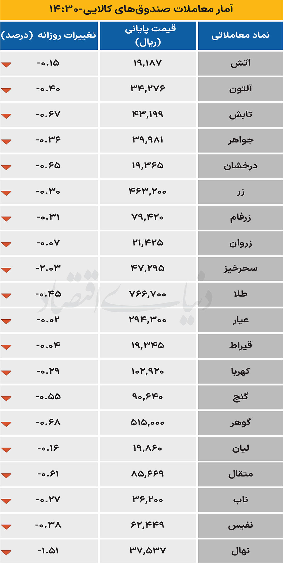 صندوق کالایی - ۱۴۰۴/۰۷/۱۴