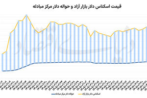 سکه در کف 5 ماهه