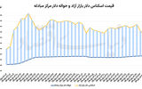 سکه در کف 5 ماهه