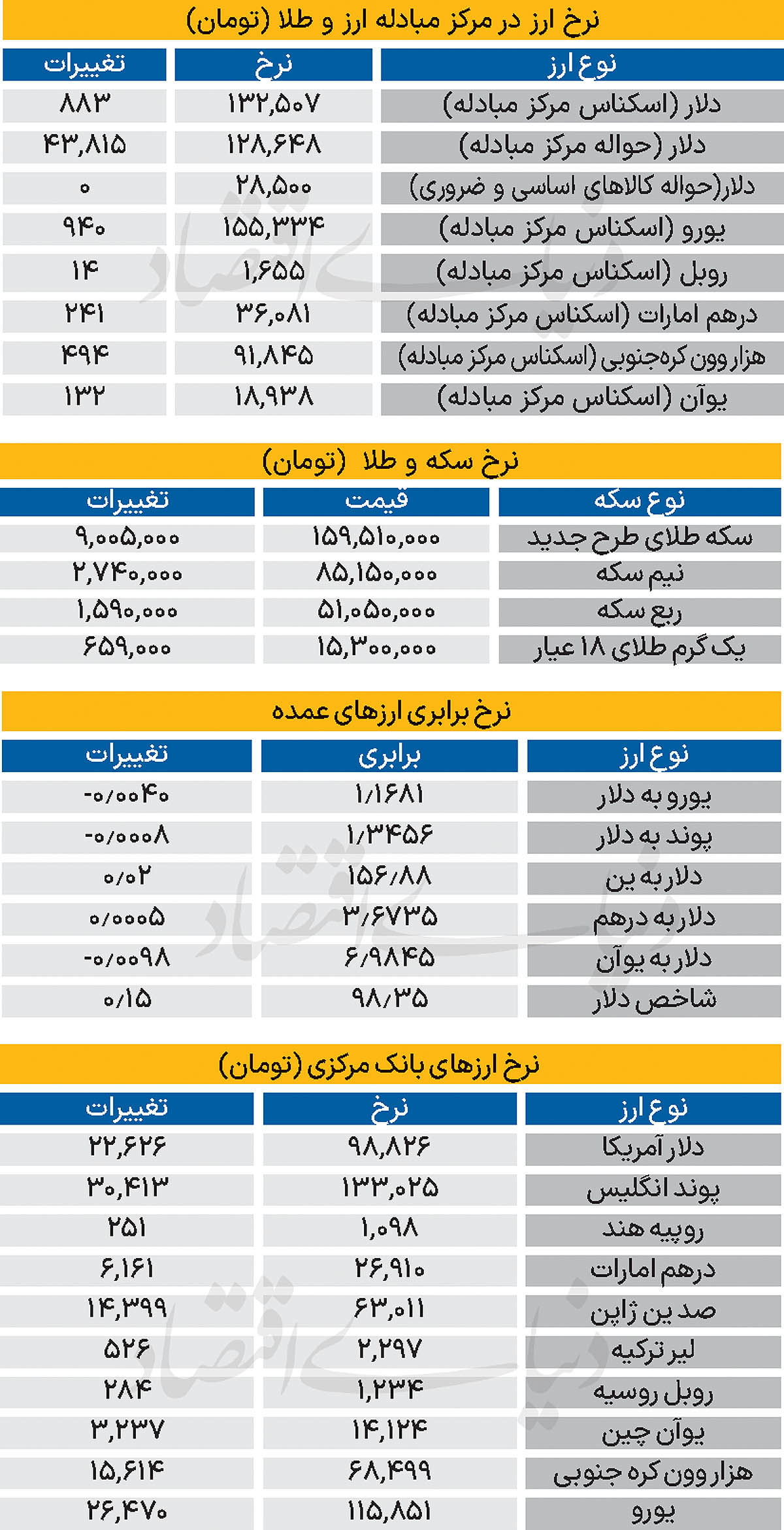 بازار - ۱۴۰۴/۱۰/۱۶