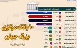 ۱۰ بانک مرکزی بزرگ جهان 
