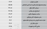 سردمداران ورود و خروج حقیقی‌ها - ۱۴۰۵/۰۶/۲۸