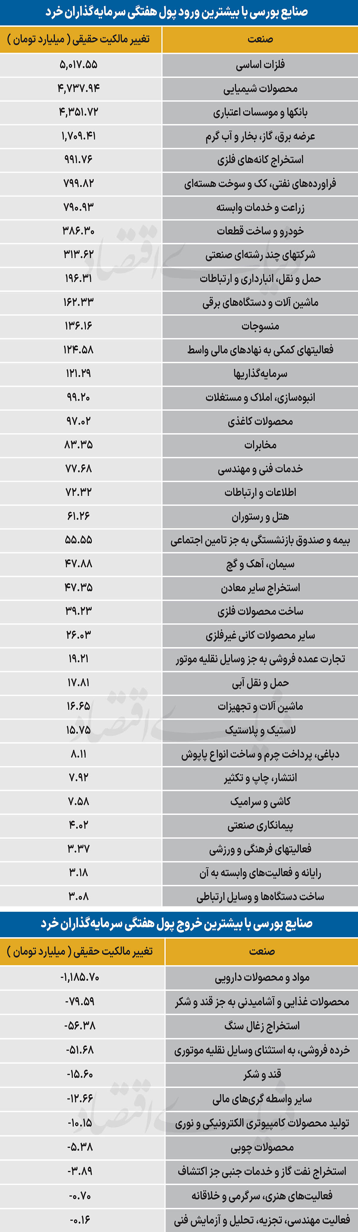 سردمداران ورود و خروج حقیقی‌ها - ۱۴۰۵/۰۶/۲۸